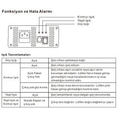 Mervesan MRW-150-24C 150w 24V 5A Akü Şarj Cihazı