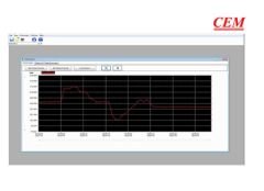 Cem DT-3808 PC Arayüzlü Işık Ölçer Lüxmetre