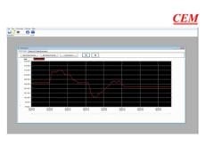 Cem DT-3808 PC Arayüzlü Işık Ölçer Lüxmetre