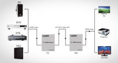 60 Metre Cat6/Cat7 4Kx2K Hdmi Extender Mesafe Uzatıcı