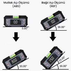 Loyka 5346 Mini Su Terazali Dijital Eğim Ölçer
