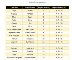 Wile 55 Tahıl Nem Ölçer