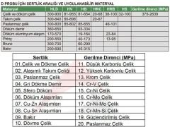 İnsize ISH-PHB Metal Sertlik Ölçüm Cihazı