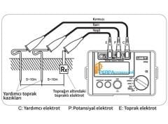 UT 522 UNIT Toprak Megeri