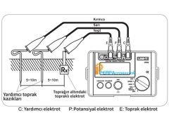 UT 522 UNIT Toprak Megeri