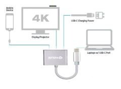 Sunline 17058 Usb 3.1 Type-C Hdmi/Usb 3.0 Dönüştürücü
