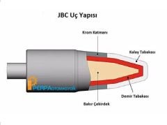 JBC C245-032 İnce Havya Ucu 0.4mm