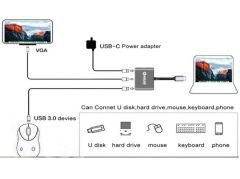 Sunline 170681 Usb Type-C Çoklu Portlu Dönüştürücü Adaptör
