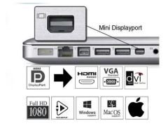 Sunline 170627 Mini DisplayPort-Hdmi/Dvi/Vga Dönüştürücü