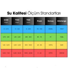 LS310 Çok Parametreli İçme Suyu Kalitesi Ölçüm Cihazı