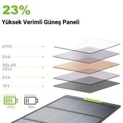 Cepini SP-200 200W Taşınabilir Katlanabilir Güneş Paneli