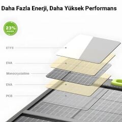 Cepini SP-100 100W Taşınabilir Katlanabilir Güneş Paneli