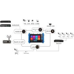 UpTech IPC-9800 Pro IP Kamera ve Kablo Test Cihazı